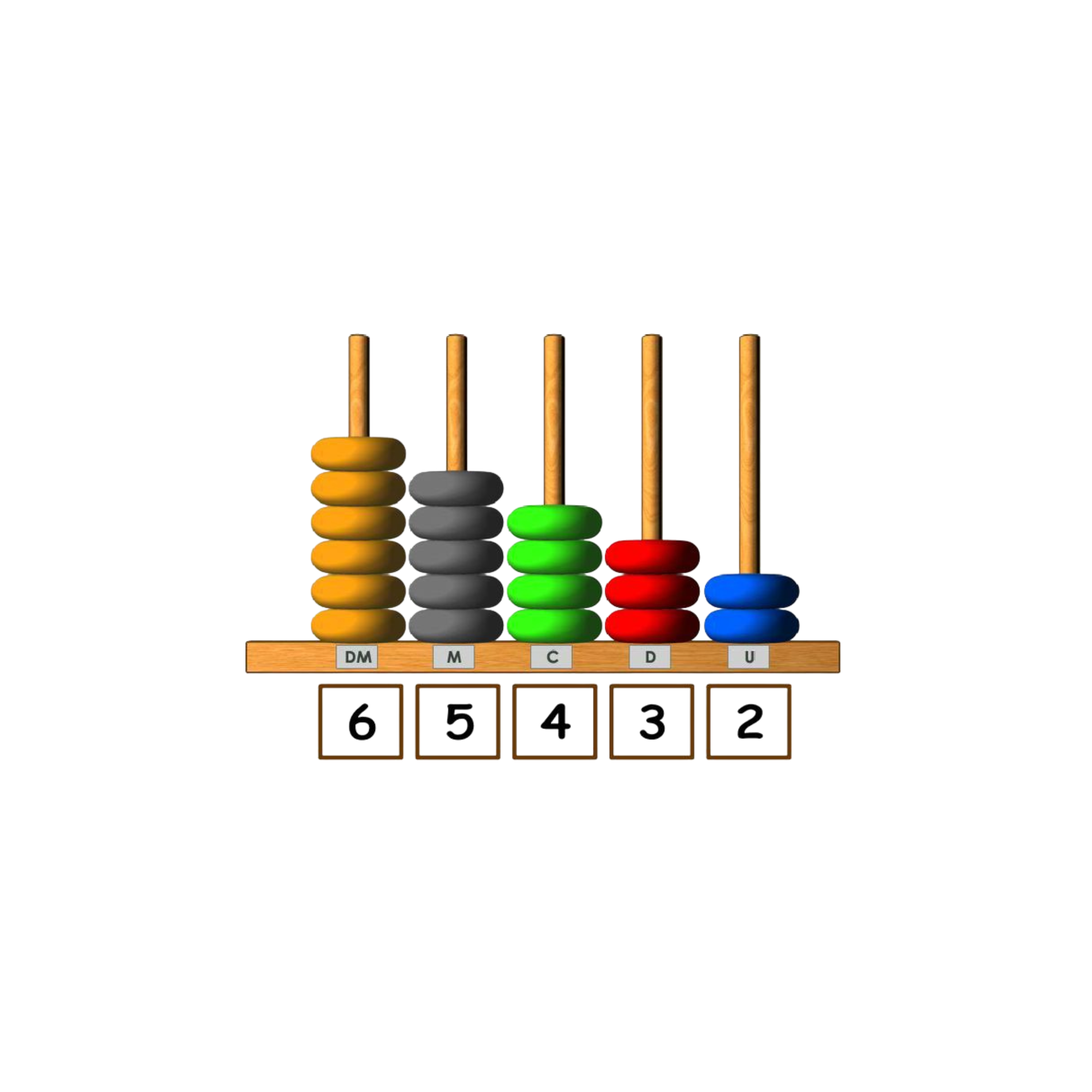 Ábaco Digital